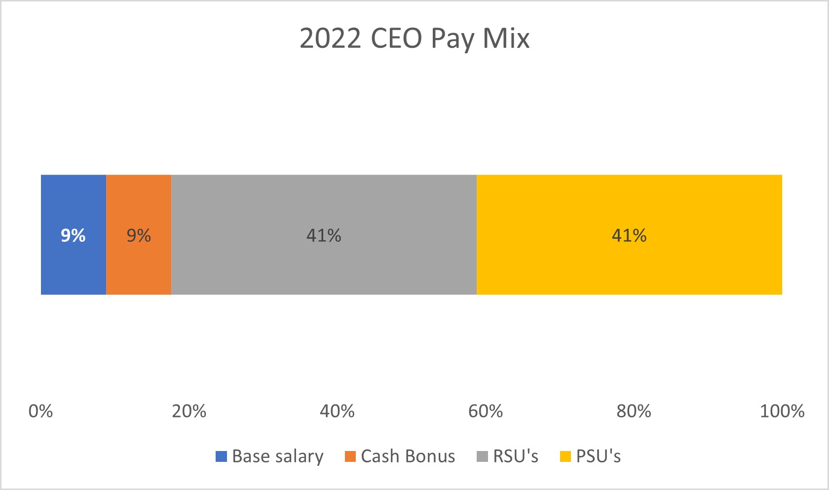 CEO Pay mix 2022.jpg
